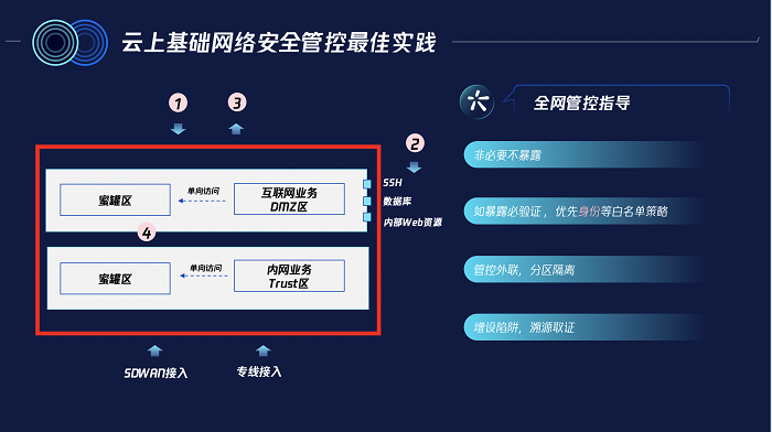 騰訊安全發(fā)布新一代云防火墻 筑牢企業(yè)上云第一道安全防線(xiàn)