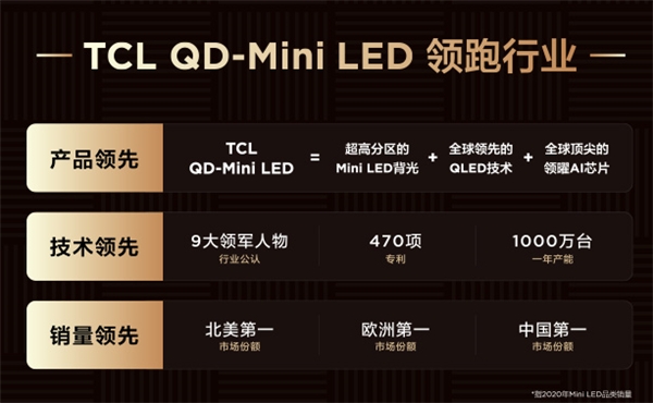 從“少屏”到全球出貨量第一，TCL是如何從制造到“智造”的？