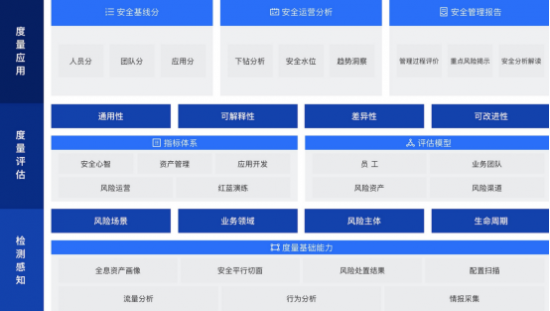 《數(shù)據(jù)安全復(fù)合治理與實(shí)踐白皮書》正式發(fā)布，構(gòu)建“復(fù)合治理”安全觀