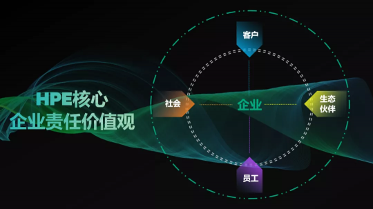 慧科技之力，與責(zé)任為先-HPE榮獲2021年度“責(zé)任典范獎”