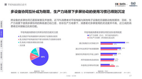 用戶購買平板電腦最大疑慮：無可用APP、不適配