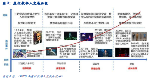 博眾投資：虛擬數(shù)字人概念，開辟元宇宙炒作新戰(zhàn)場！