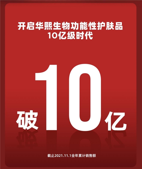 重新定義科技護(hù)膚，潤(rùn)百顏10億級(jí)時(shí)代！