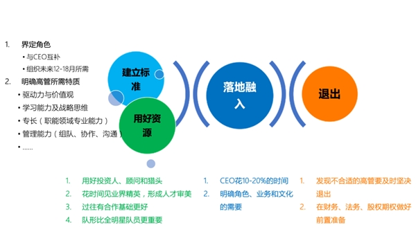 創(chuàng)業(yè)長跑，如何打造英雄聯(lián)盟式高管團(tuán)隊(duì)？