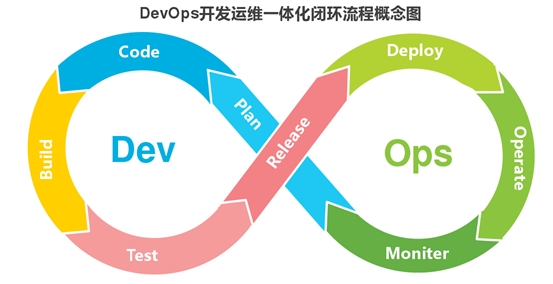SoFlu，讓 DevOps 更進一步