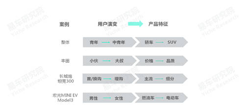 十四五沖擊百萬(wàn)輛銷量，易車研究院深度解析紅旗新戰(zhàn)略思維及體系