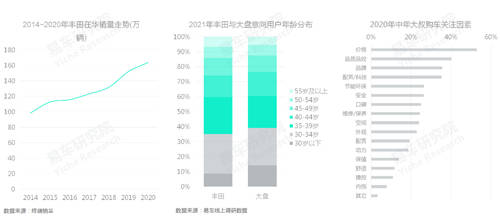 十四五沖擊百萬(wàn)輛銷量，易車研究院深度解析紅旗新戰(zhàn)略思維及體系