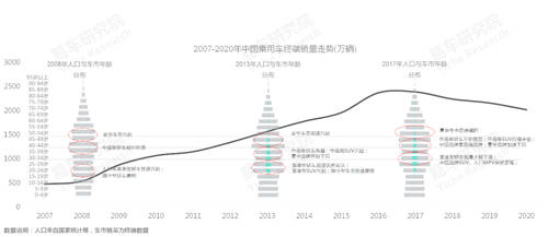 十四五沖擊百萬(wàn)輛銷量，易車研究院深度解析紅旗新戰(zhàn)略思維及體系