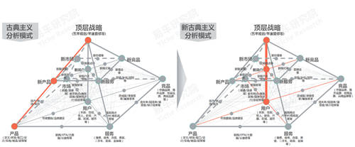 十四五沖擊百萬(wàn)輛銷量，易車研究院深度解析紅旗新戰(zhàn)略思維及體系