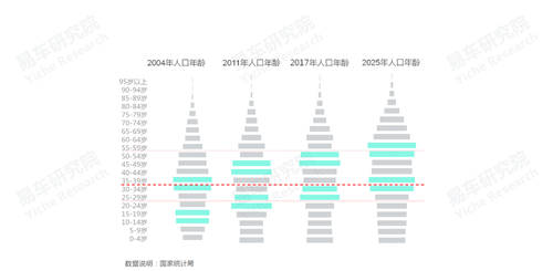 十四五沖擊百萬(wàn)輛銷量，易車研究院深度解析紅旗新戰(zhàn)略思維及體系