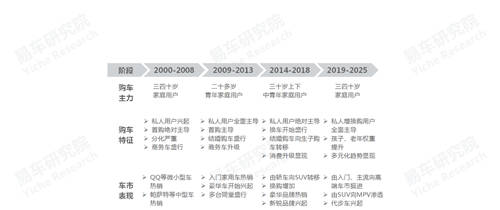 十四五沖擊百萬(wàn)輛銷量，易車研究院深度解析紅旗新戰(zhàn)略思維及體系