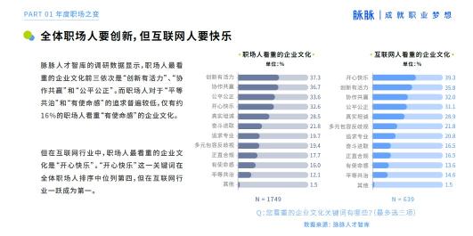 2021 脈脈 MAX 中國職場力量盛典林凡演講：多數(shù)人的黃金時代到來