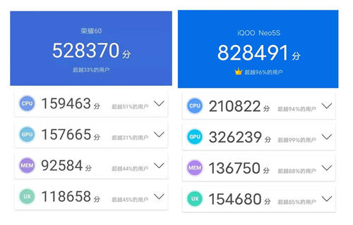 當iQOO Neo5S遇上榮耀60！售價相當，誰更值得選擇？