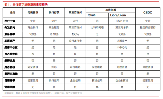 博眾投資：政策催化不斷，數(shù)字貨幣將持續(xù)受益！