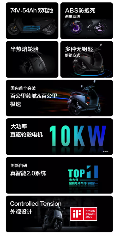 攬一獎(jiǎng)！九號(hào)公司獲評(píng)“人民網(wǎng)2021國(guó)民消費(fèi)創(chuàng)新產(chǎn)品”獎(jiǎng)