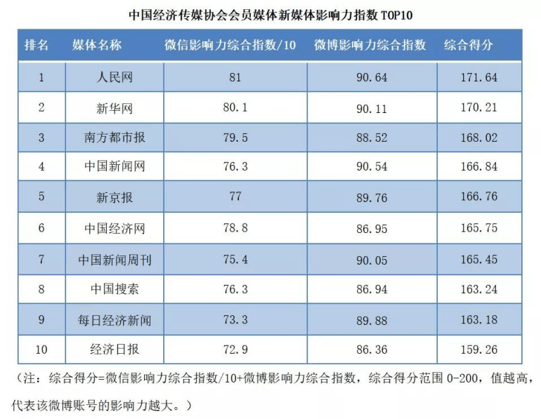 蜜度旗下鈾媒牽手行業(yè)伙伴，激活新媒體運(yùn)營(yíng)動(dòng)力