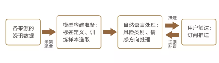 構建新時代行業(yè)壁壘 德邦證券完成風險監(jiān)測全覆蓋斬獲新榮譽