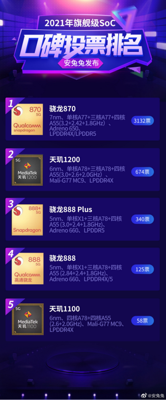 28日開售！iQOO Neo5 SE性能強(qiáng)屏幕好，堪稱2K價(jià)位段真香機(jī)