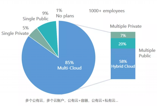 市值逾150億美元，上市新貴HashiCorp如何搭建企業(yè)通往云的“橋梁”？