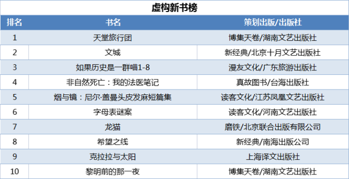 當當發(fā)布2021年終好書榜，哪些圖書定位你的閱讀坐標？