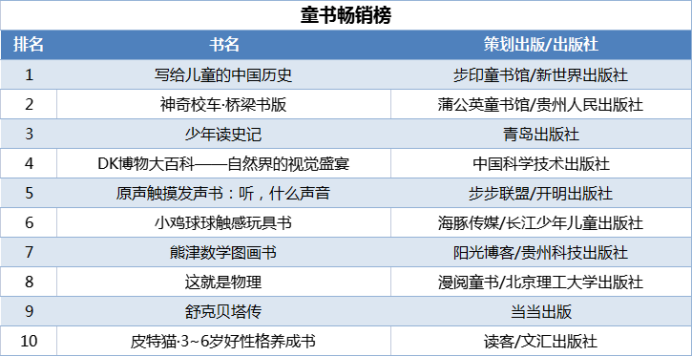 當當發(fā)布2021年終好書榜，哪些圖書定位你的閱讀坐標？