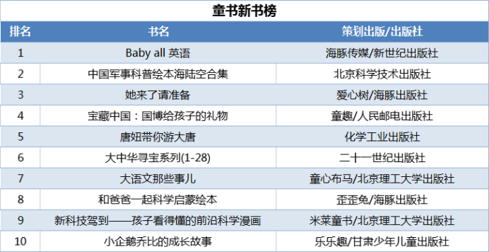 當當發(fā)布2021年終好書榜，哪些圖書定位你的閱讀坐標？