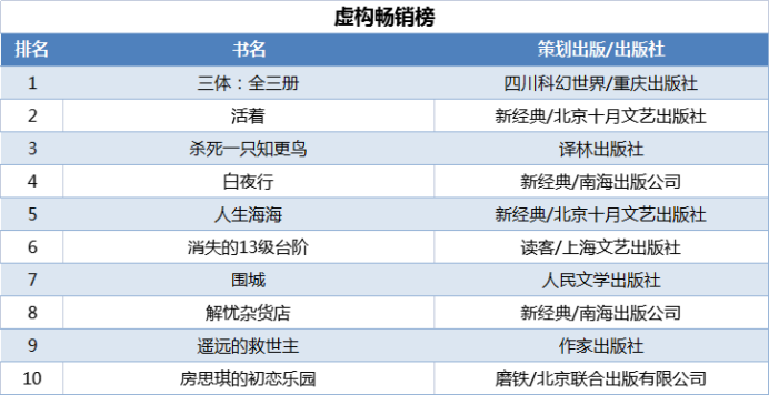 當當發(fā)布2021年終好書榜，哪些圖書定位你的閱讀坐標？