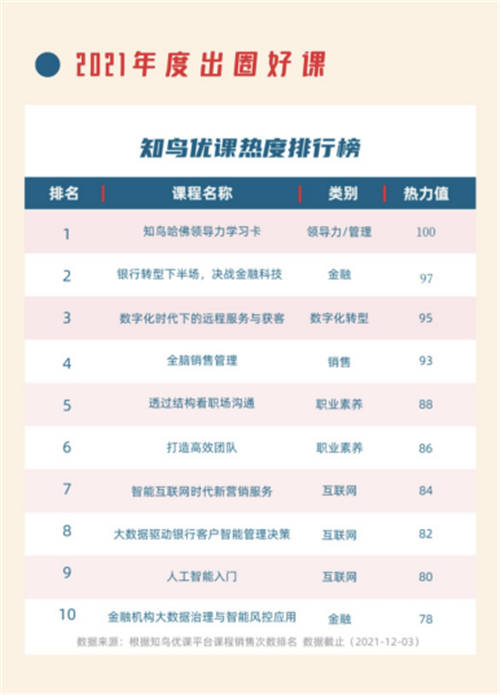 數(shù)字化技能成標(biāo)配，平安知鳥(niǎo)助力企業(yè)人才培養(yǎng)“加速跑”