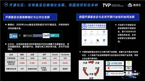 擁有755萬Github開發(fā)者的中國，開源的現(xiàn)狀與未來究竟如何？