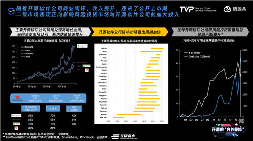 擁有755萬Github開發(fā)者的中國，開源的現(xiàn)狀與未來究竟如何？