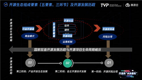 擁有755萬Github開發(fā)者的中國，開源的現(xiàn)狀與未來究竟如何？