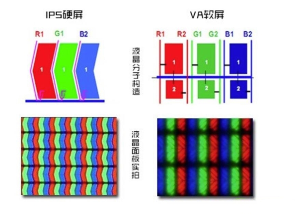 亮度、對比度、色彩！98英寸軟屏電視畫質(zhì)優(yōu)勢明顯