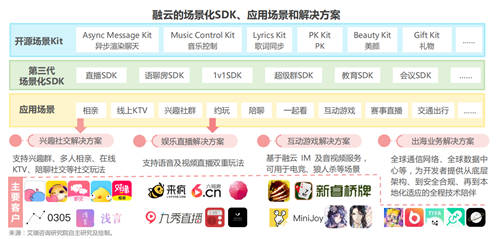 艾瑞發(fā)布《全球互聯(lián)網(wǎng)通信云行業(yè)研究報告》，融云成 PaaS 賽道示范廠商
