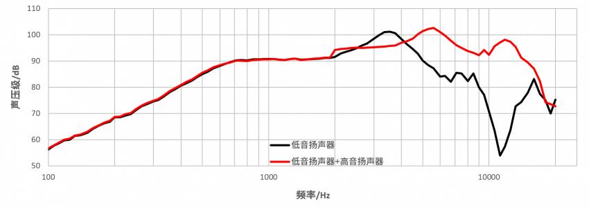 小米12 Pro：瑞聲科技全頻段四揚(yáng)立體聲方案，聽覺體驗(yàn)新突破！