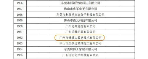 喜報(bào)！全程云及鏈鏈大數(shù)據(jù)雙雙獲“高新”企業(yè)認(rèn)定