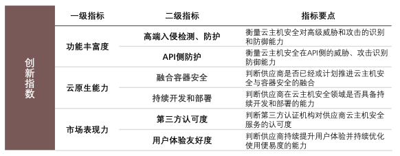 創(chuàng)新領(lǐng)導力第一！亞信安全信艙DS穩(wěn)居云主機安全市場領(lǐng)導者