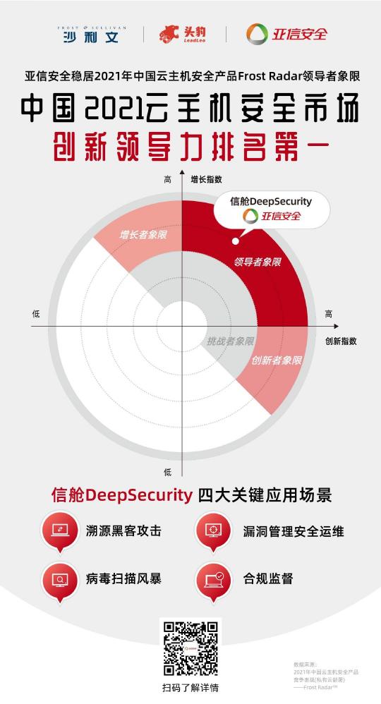 創(chuàng)新領(lǐng)導力第一！亞信安全信艙DS穩(wěn)居云主機安全市場領(lǐng)導者
