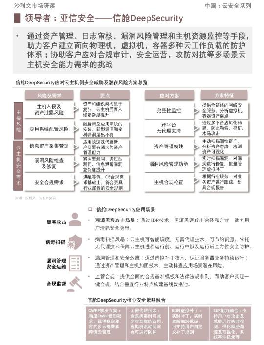 創(chuàng)新領(lǐng)導力第一！亞信安全信艙DS穩(wěn)居云主機安全市場領(lǐng)導者
