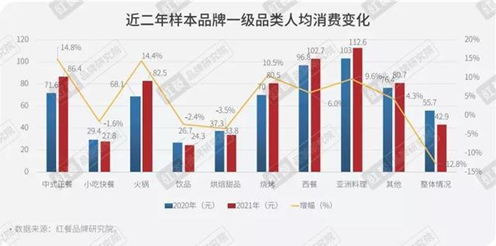 2021年餐飲收入超4萬億 送餐機(jī)器人加速行業(yè)數(shù)智化進(jìn)程