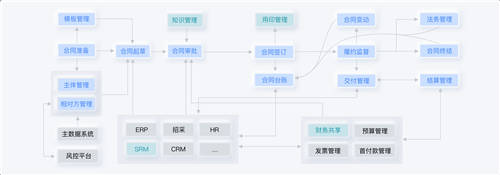 盤點丨2021合同管理6大事件，老板、法務必看