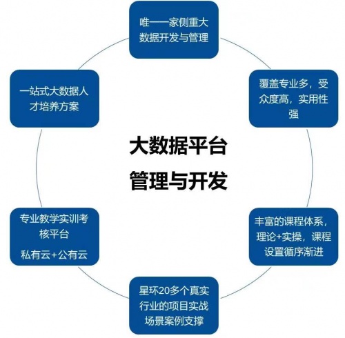 唯一側(cè)重大數(shù)據(jù)開(kāi)發(fā)的 X證書(shū)！星環(huán)科技職業(yè)技能證書(shū)開(kāi)考了