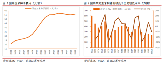 博眾投資：政策調(diào)整+商業(yè)化開(kāi)啟，轉(zhuǎn)基因概念大幕將啟！