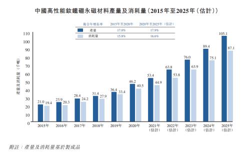 金力永磁赴港上市，富途與中信證券、法國巴黎銀行等共任承銷商