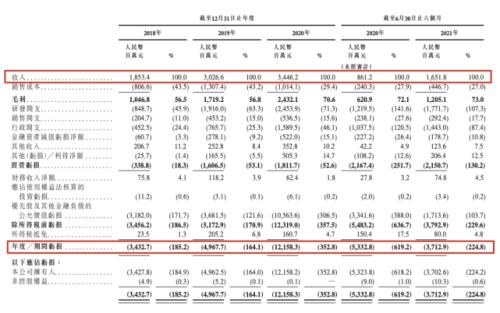 富途ESOP：商湯科技上市首日漲逾21%，股權(quán)激勵(lì)為其助力！