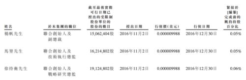 富途ESOP：商湯科技上市首日漲逾21%，股權(quán)激勵(lì)為其助力！