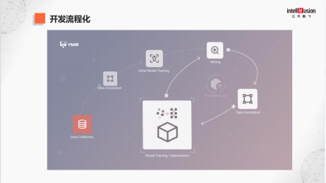 云天勵(lì)飛王孝宇：如何高效地獲取最好的數(shù)據(jù)，比模型本身要重要得多