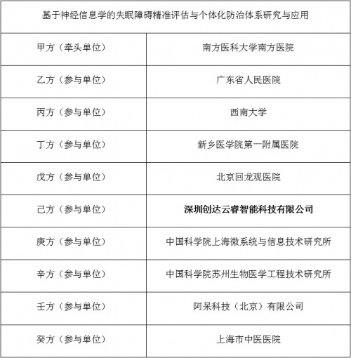 企業(yè)新里程！ 云睿智能獲批2021國(guó)家重點(diǎn)研發(fā)項(xiàng)目