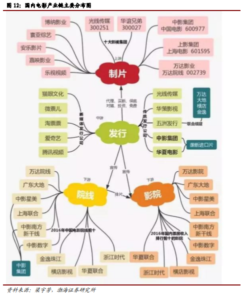 博眾投資：不斷升溫+持續(xù)活躍，文化傳媒板塊涅槃重生？