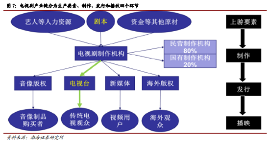 博眾投資：不斷升溫+持續(xù)活躍，文化傳媒板塊涅槃重生？
