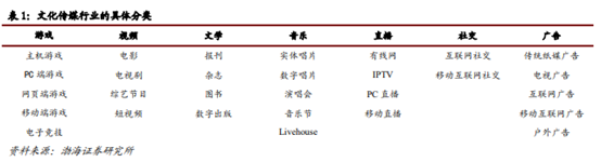 博眾投資：不斷升溫+持續(xù)活躍，文化傳媒板塊涅槃重生？